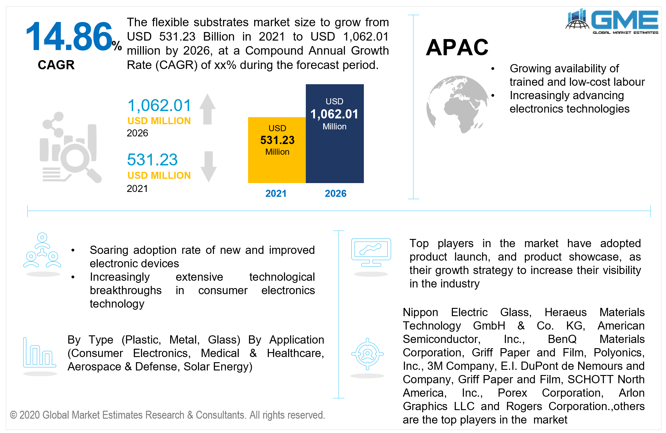 global flexible substrates market