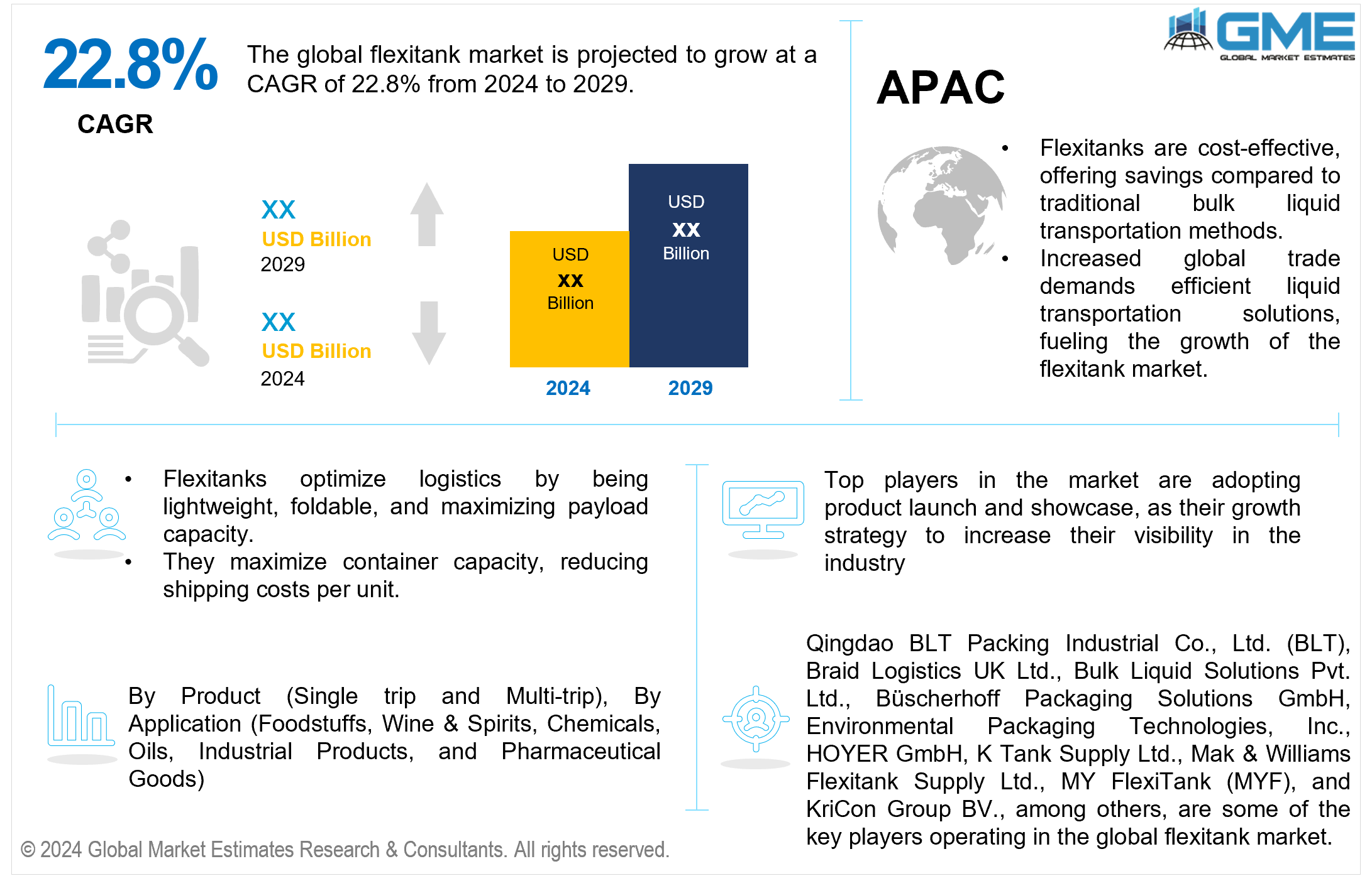 global flexitank market 