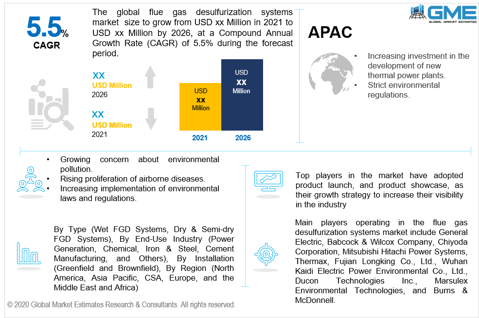 global flue gas desulfurization systems market