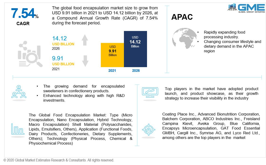 https://www.globalmarketestimates.com/dashboard/uploads/global-food-encapsulation-market.png