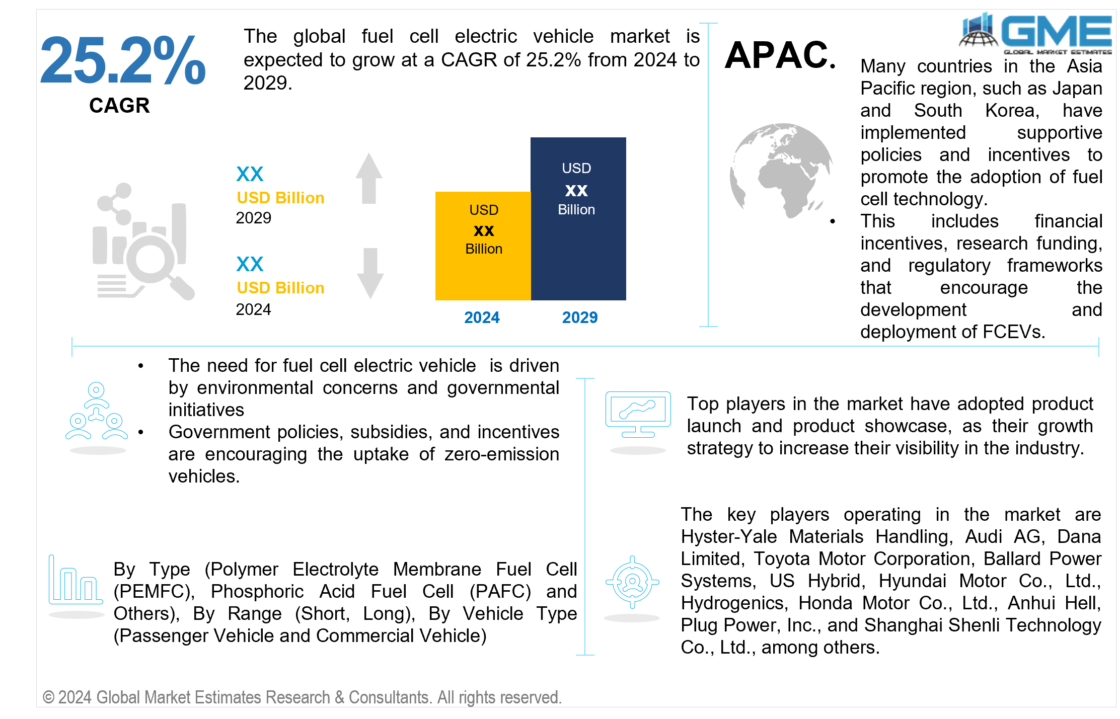 global fuel cell electric vehicle market