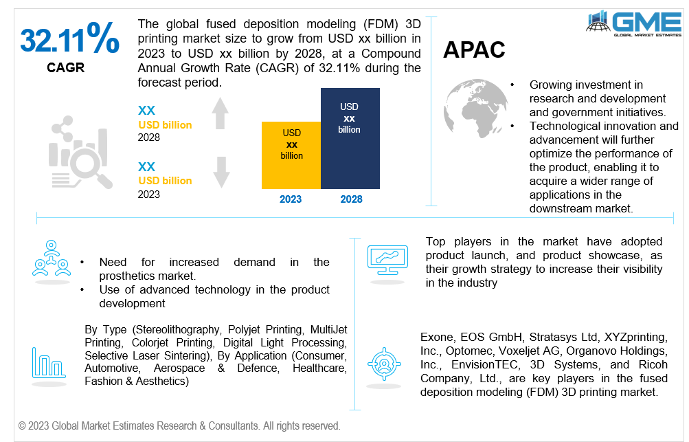 global fused deposition modeling (fdm) 3d printing market 