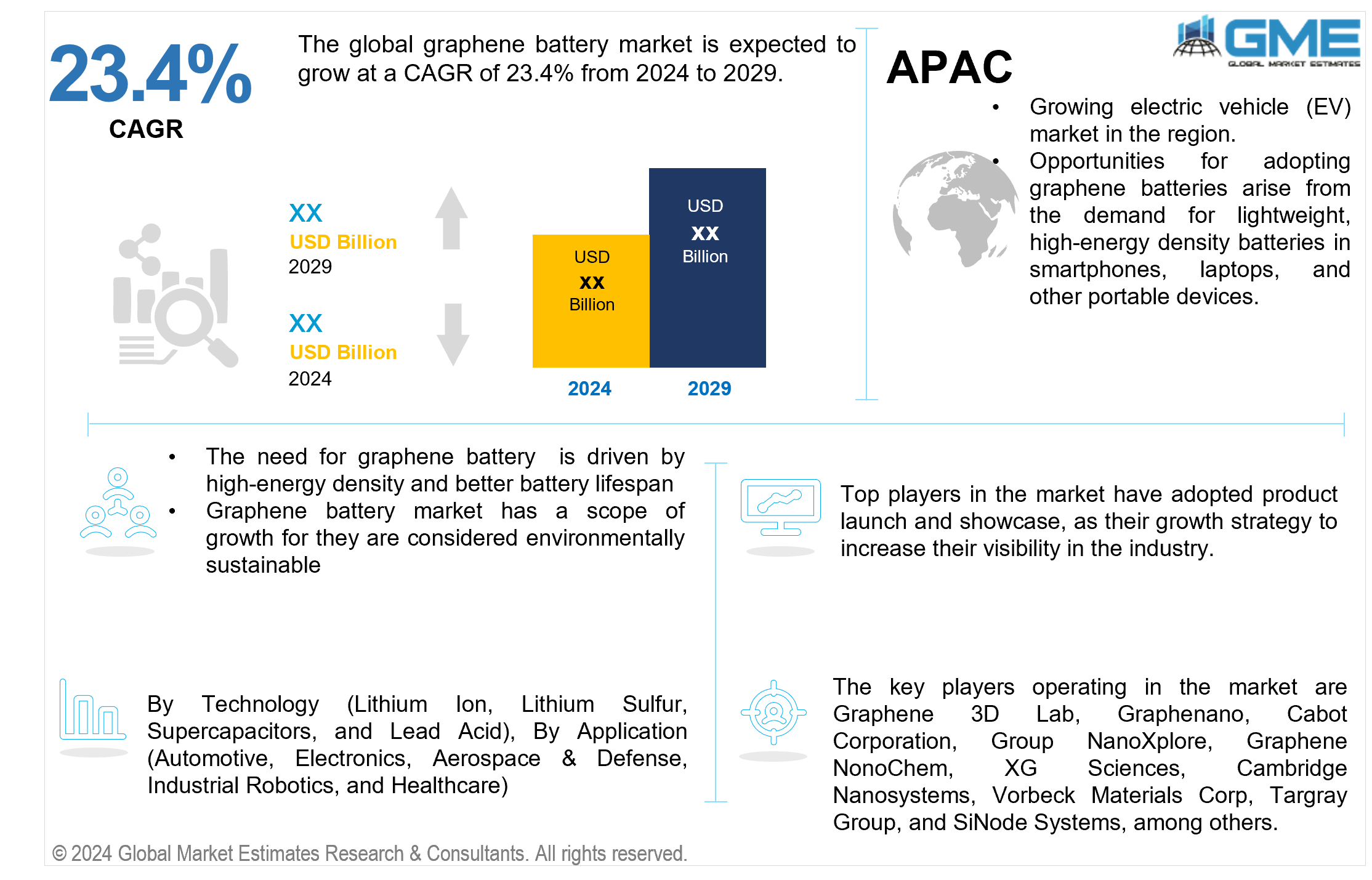 global graphene battery market