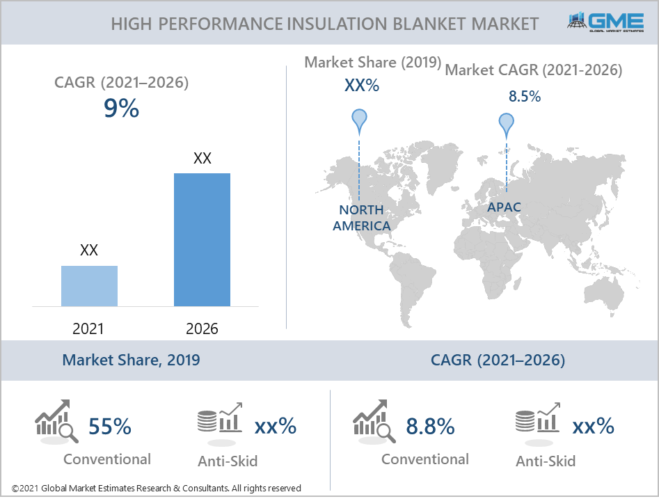 global high performance insulation blanket market report
