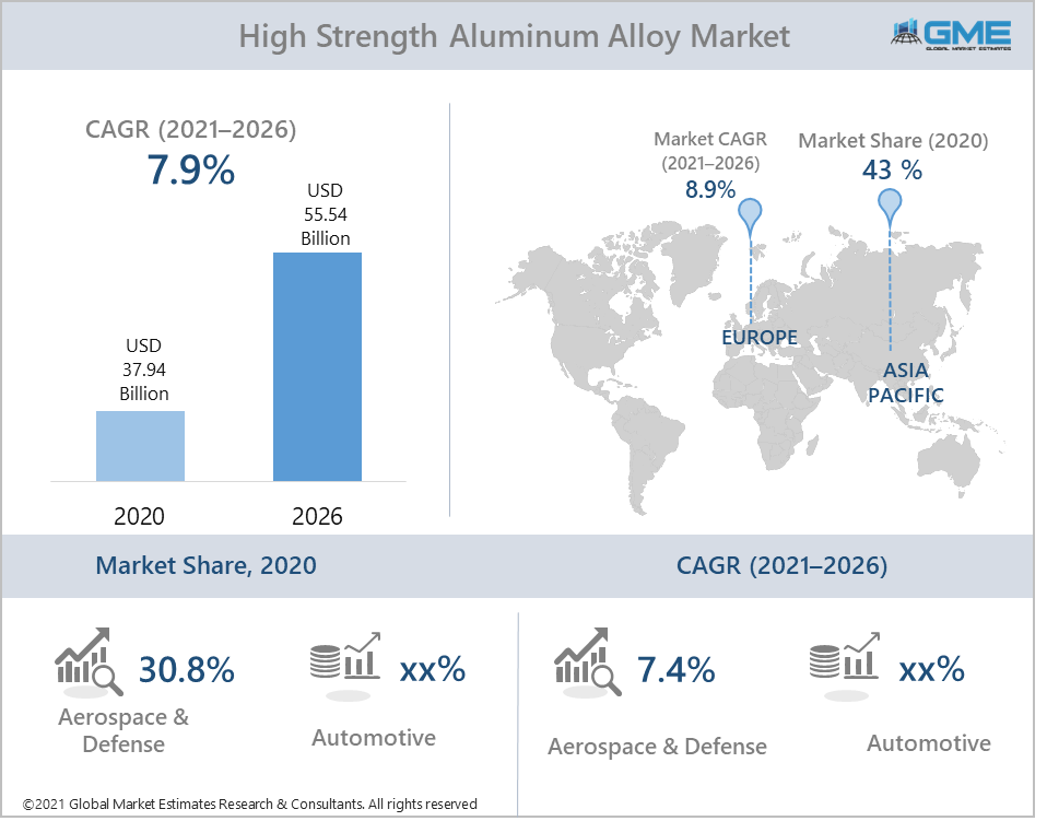 global high strength aluminum alloys market report