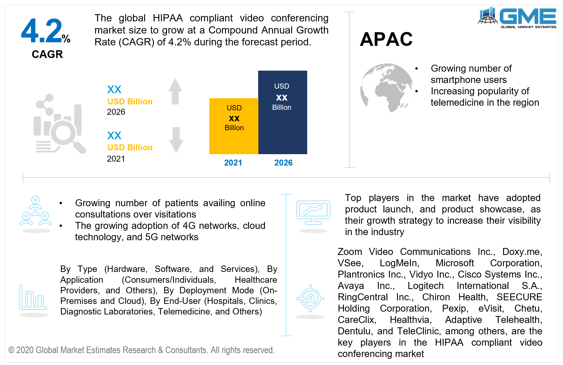 global hipaa compliant video conferencing market