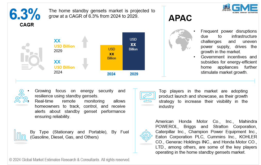global home standby gensets market