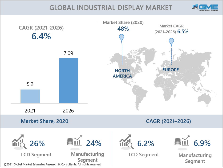 global industrial display market report