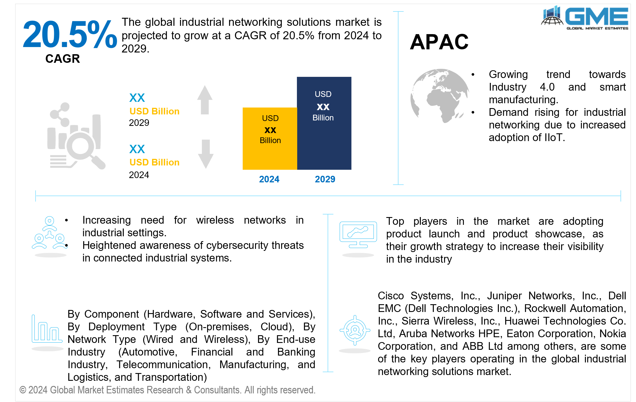 global industrial networking solutions market