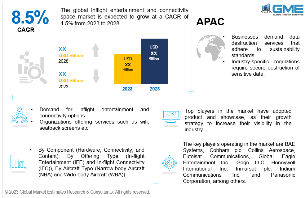 global inflight entertainment and connectivity space market 