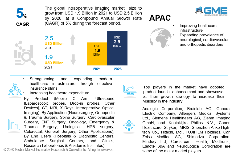 global intraoperative imaging market