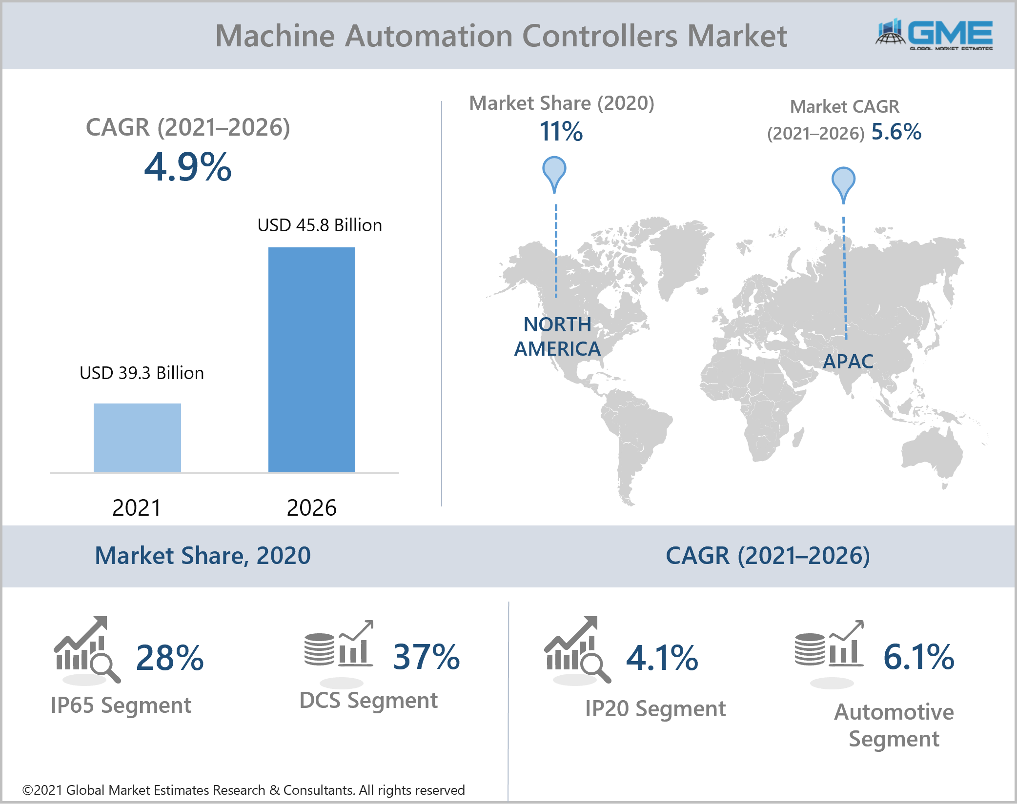 global machine automation controller market report