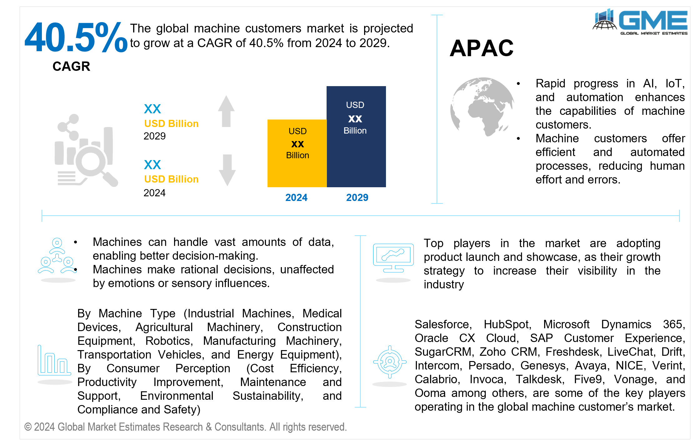 global machine customers market