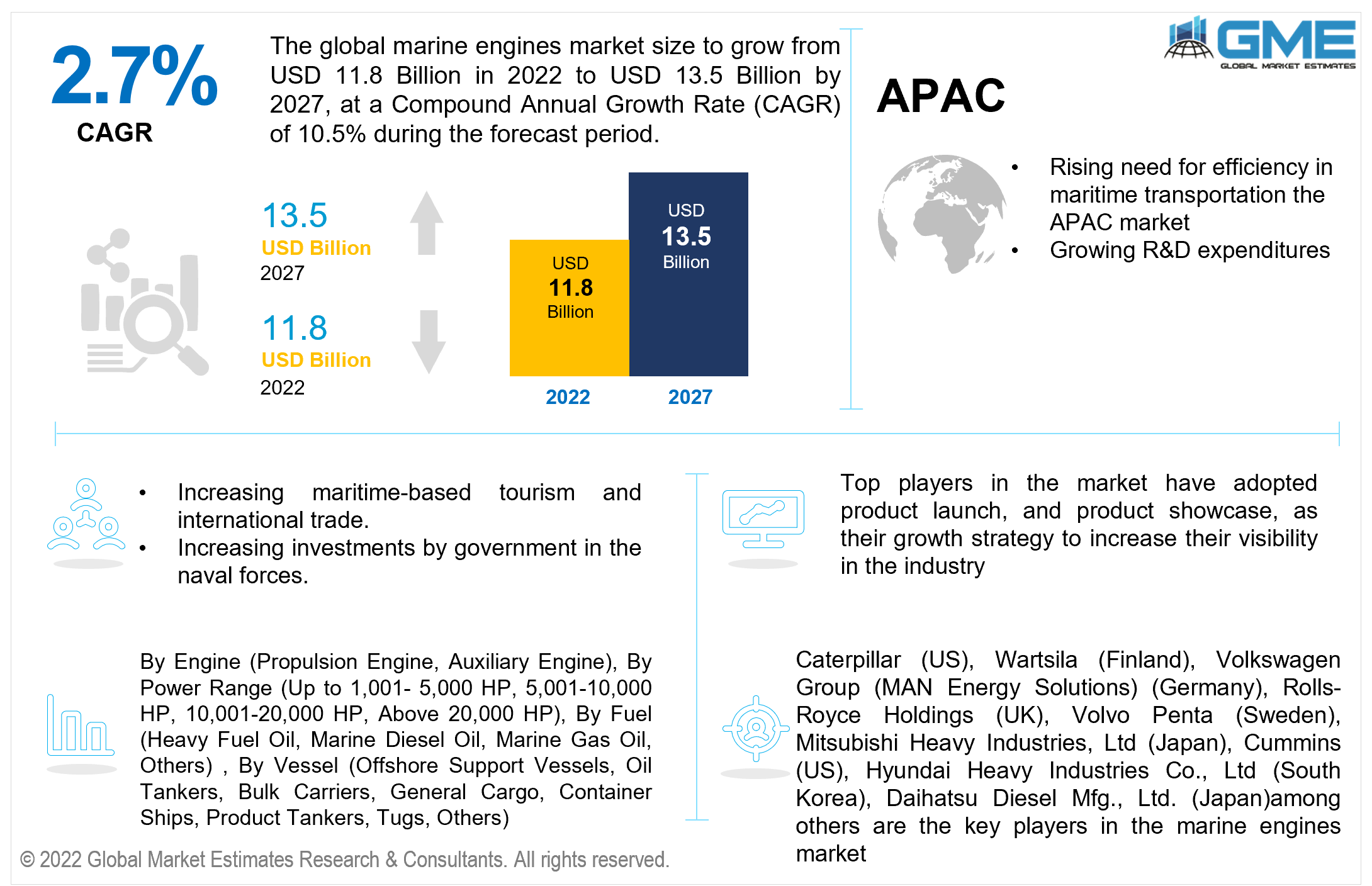 global marine engines market 