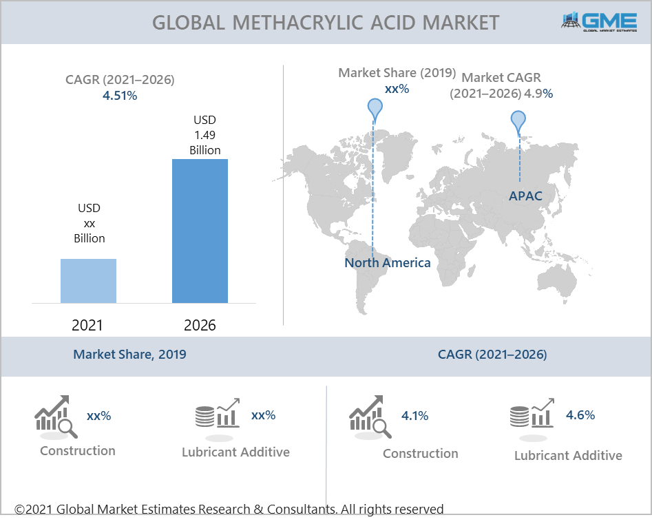 global methacrylic acid market report
