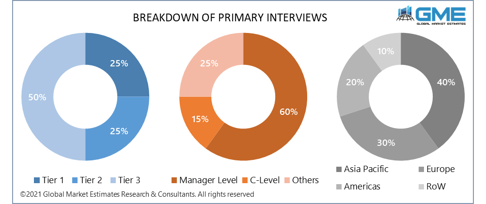 global methacrylic acid market size