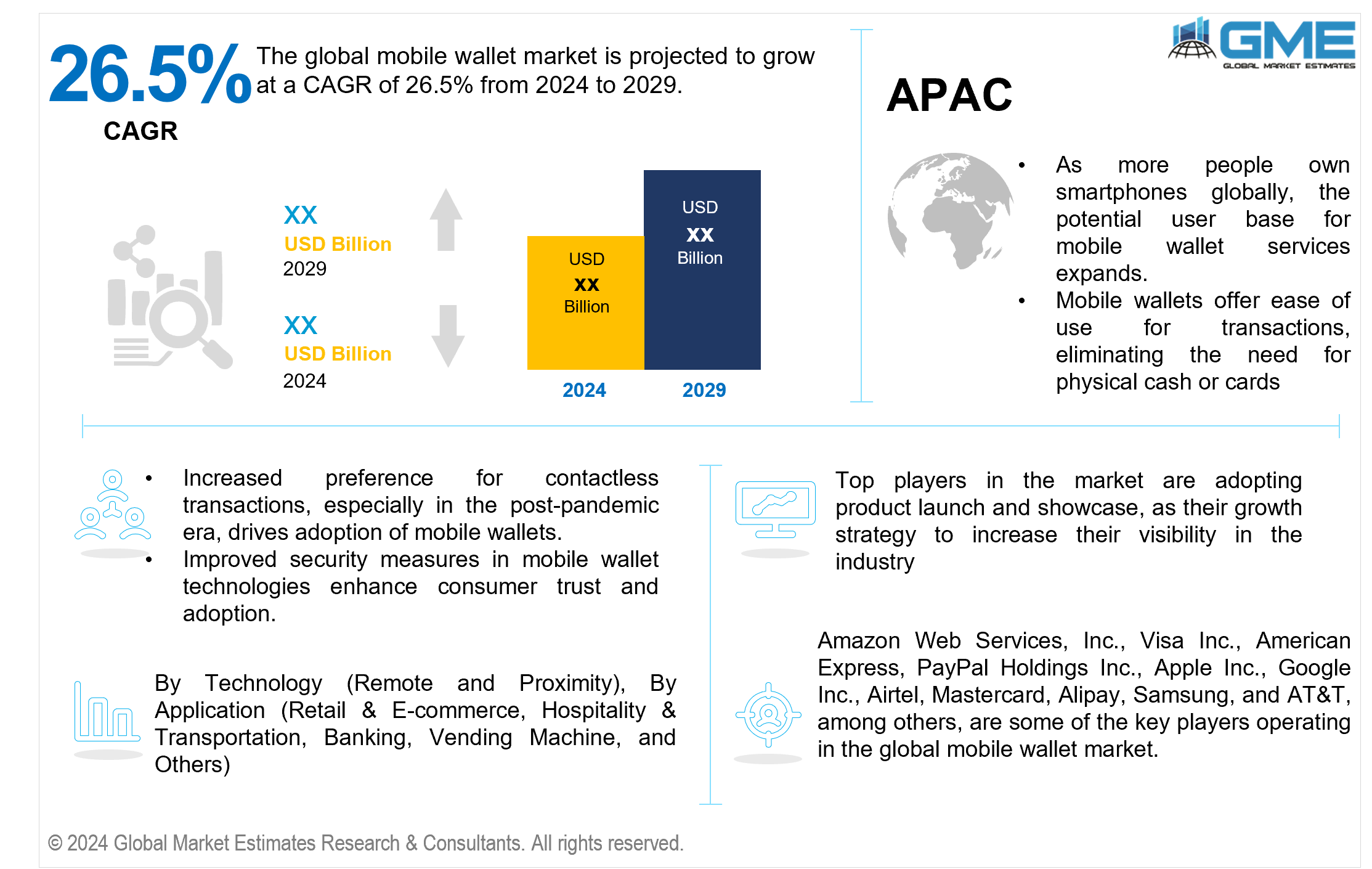 global mobile wallet market