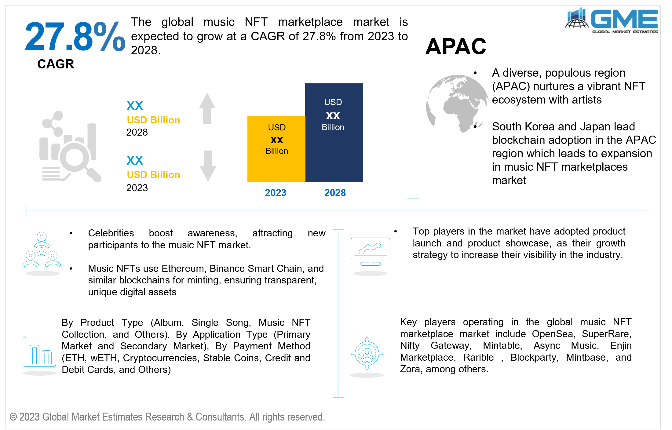  global music nft marketplace market