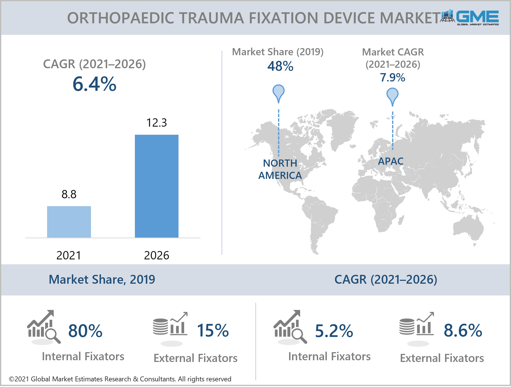 global orthopaedic trauma fixation devices market report