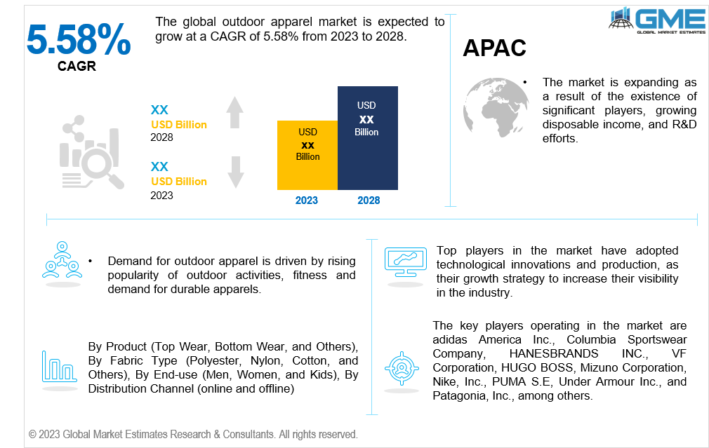 global outdoor apparel market