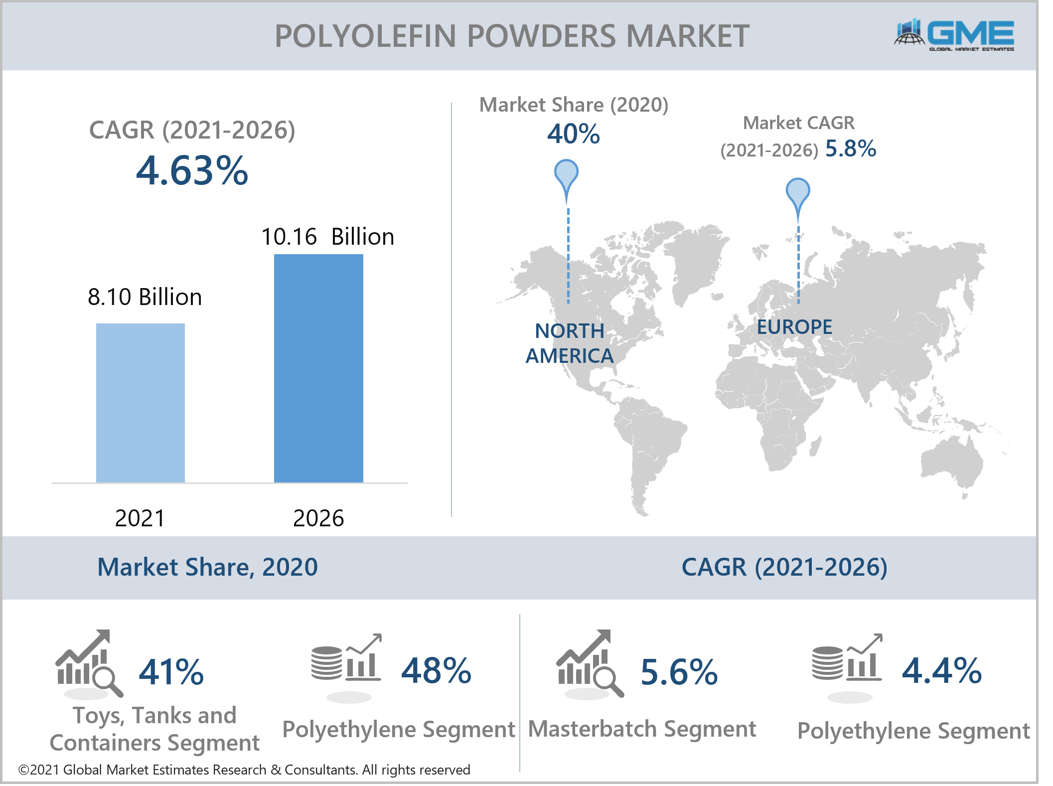 global polyolefin powders market report