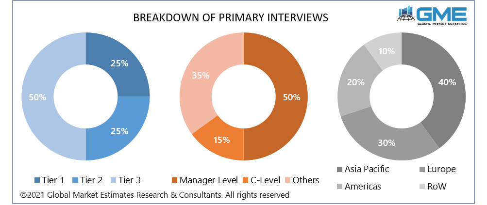 global poultry seasonings market size