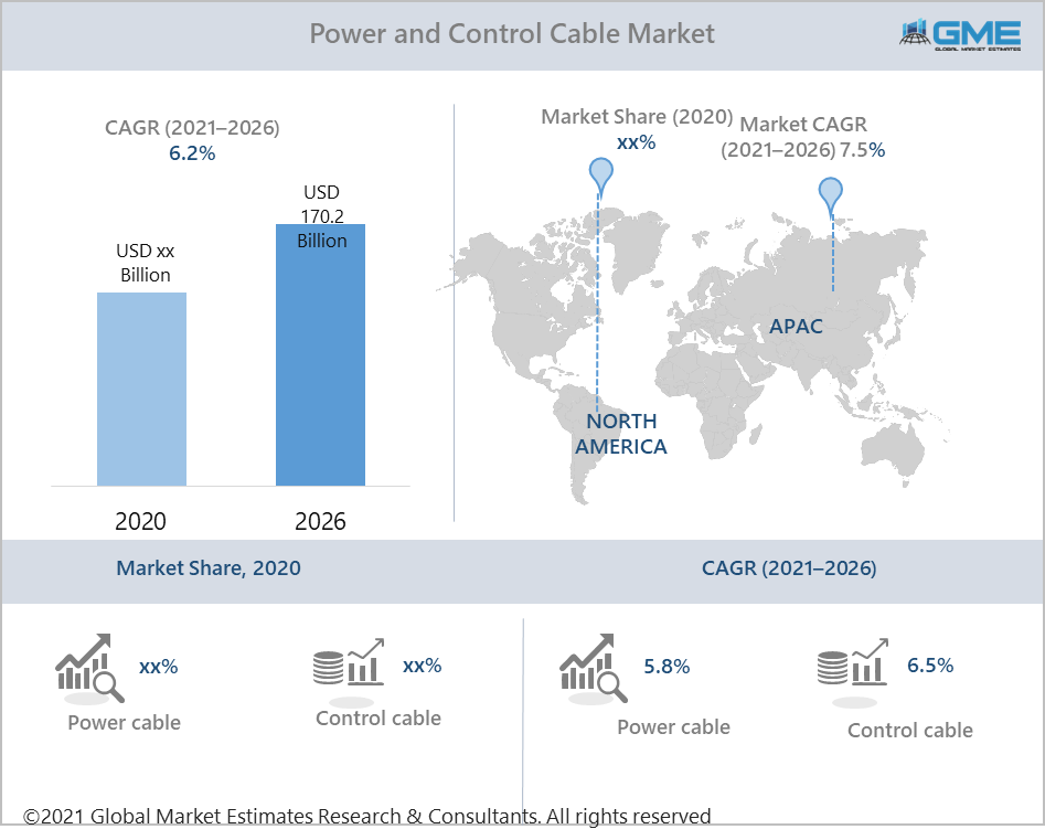 global power and control cable market report