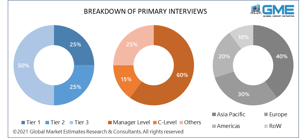 global power and control cable market size