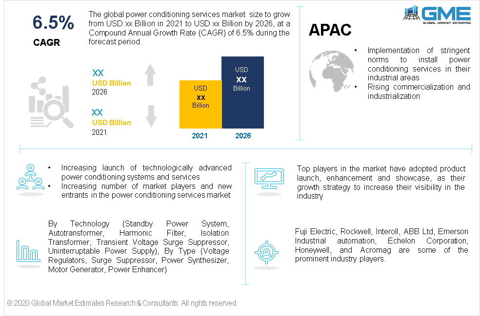 global power conditioning services market