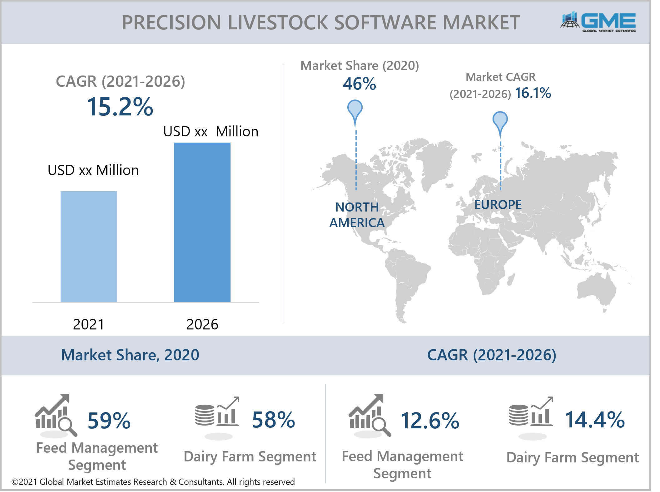global precision livestock software market report