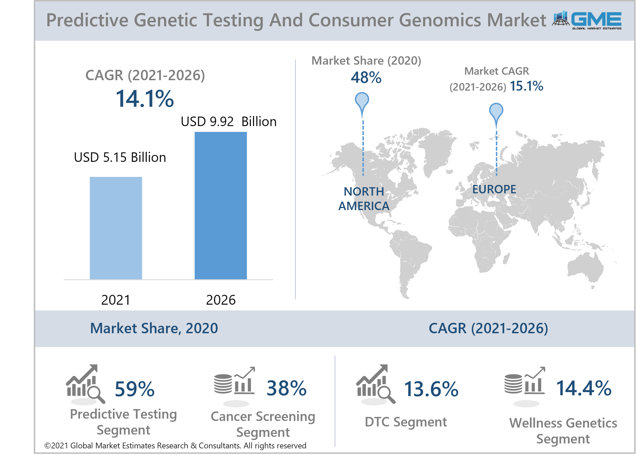 asia pacific predictive genetic testing and consumer genomics market