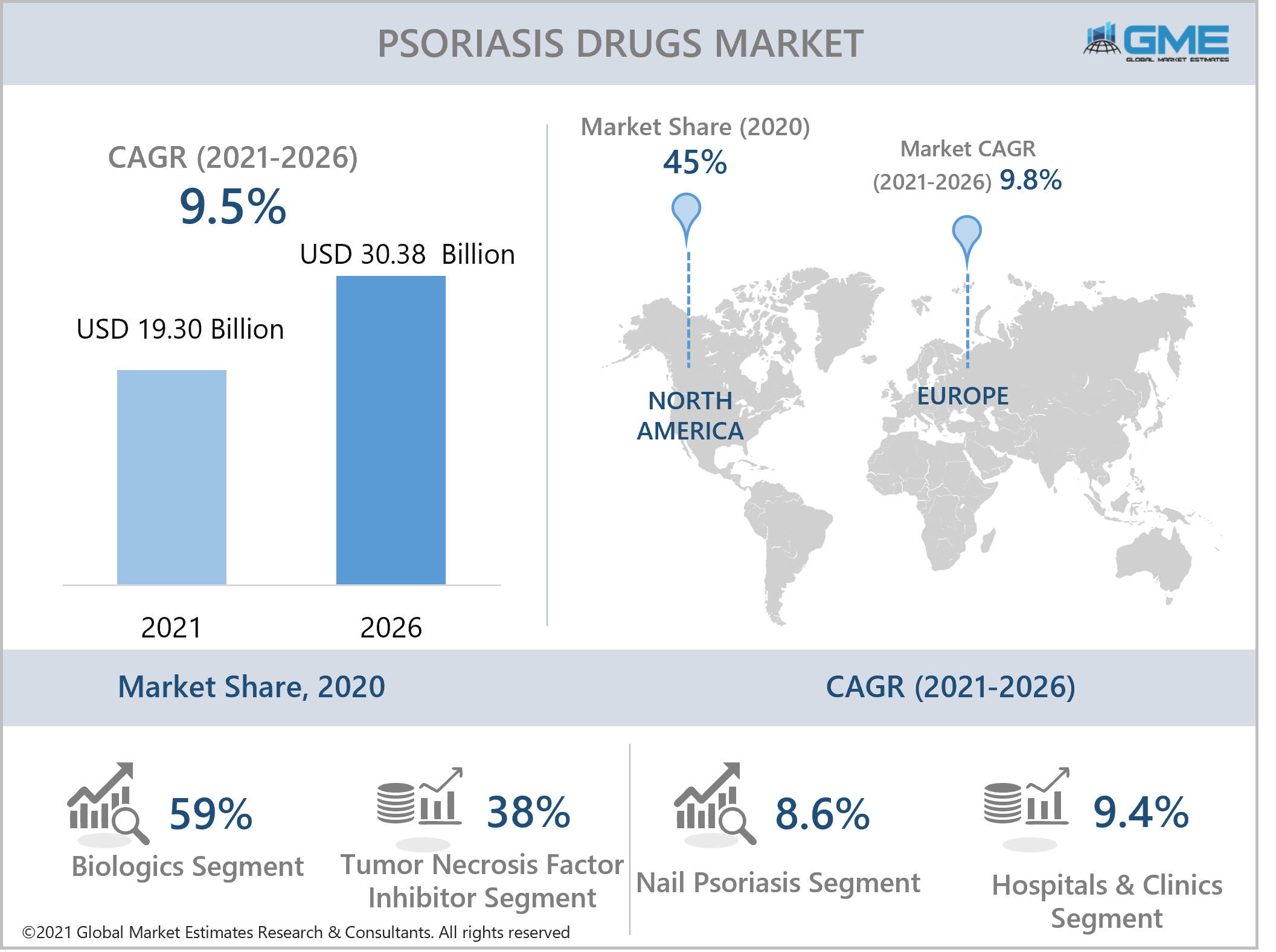 global psoriasis drugs market report