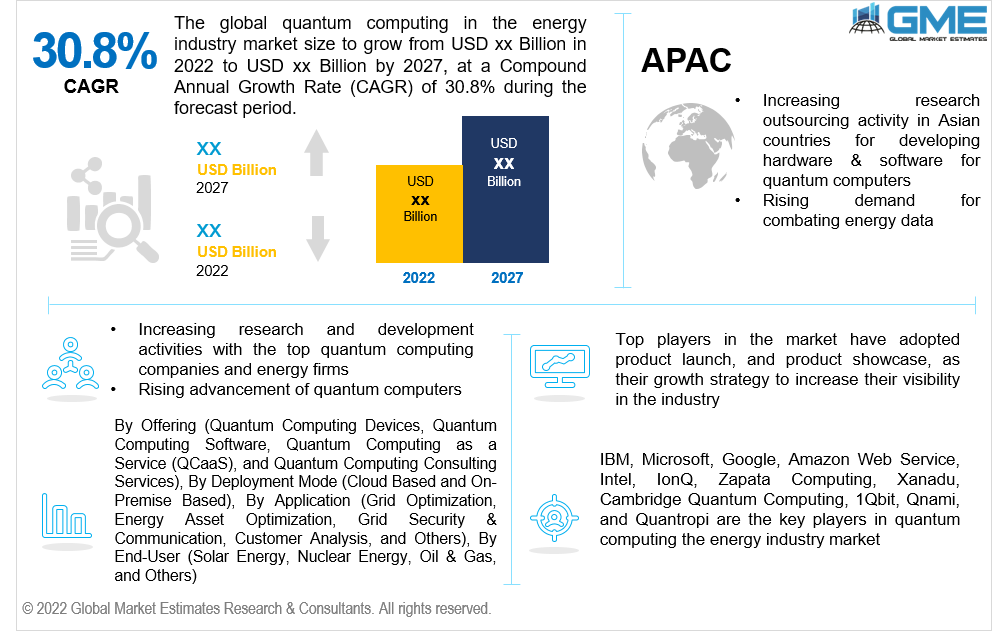 global quantum computing in energy industry market 