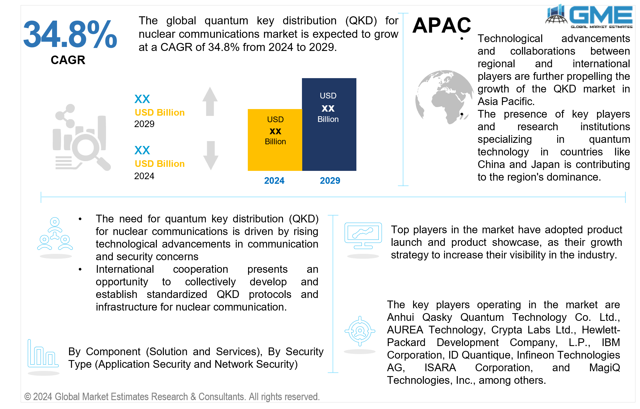 global quantum key distribution (qkd) for nuclear communications market