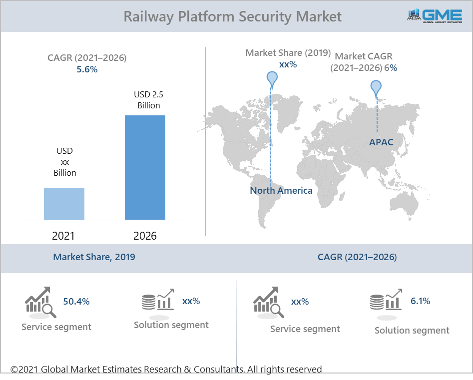 global railway platform security market report