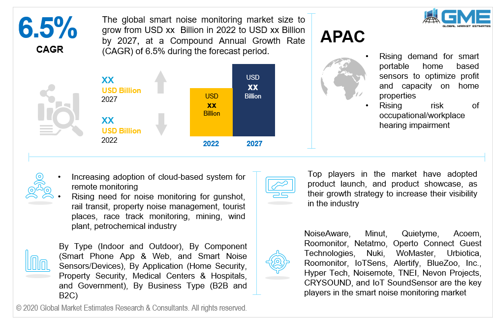 global smart noise monitoring market 