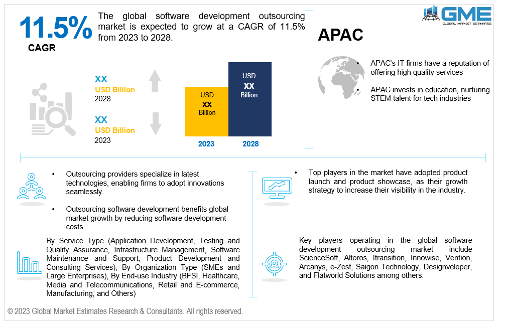 global software development outsourcing market 