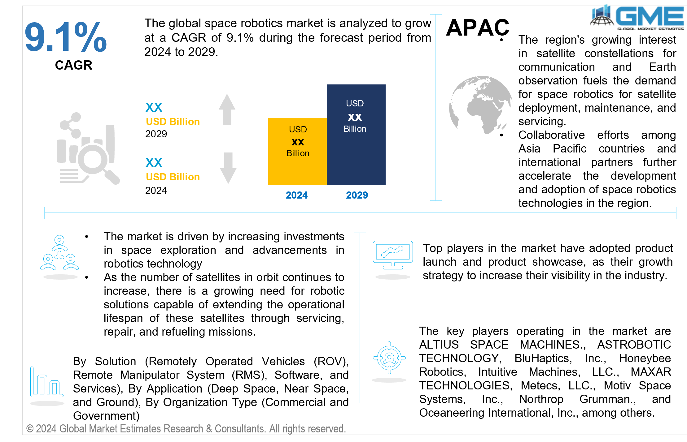 global space robotics market
