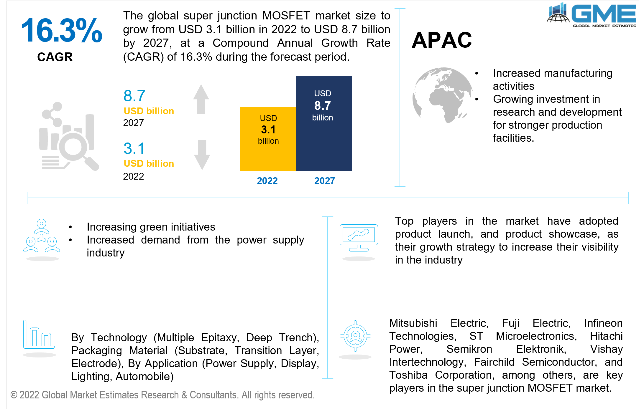 global super junction mosfet market 