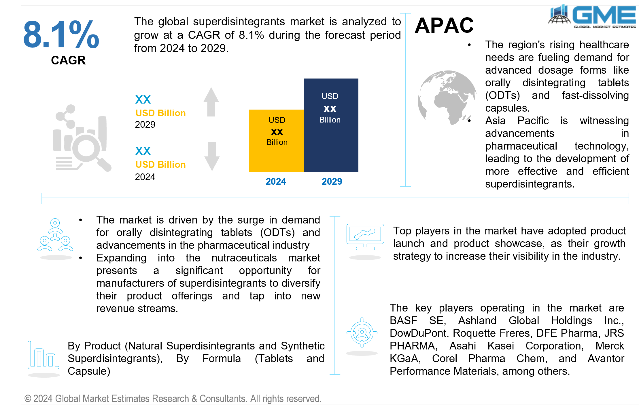 global superdisintegrants market