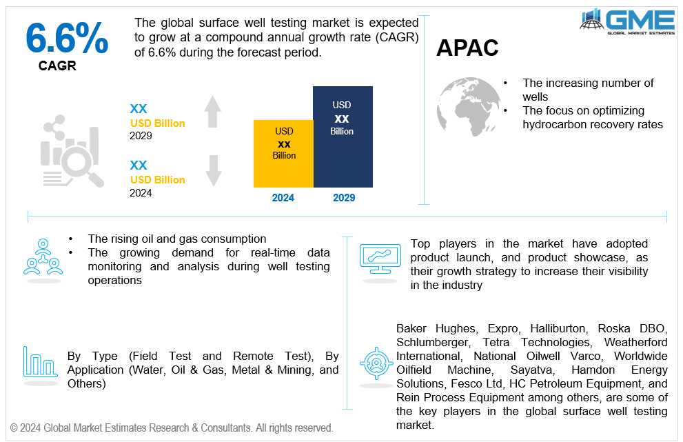 global surface well testing market