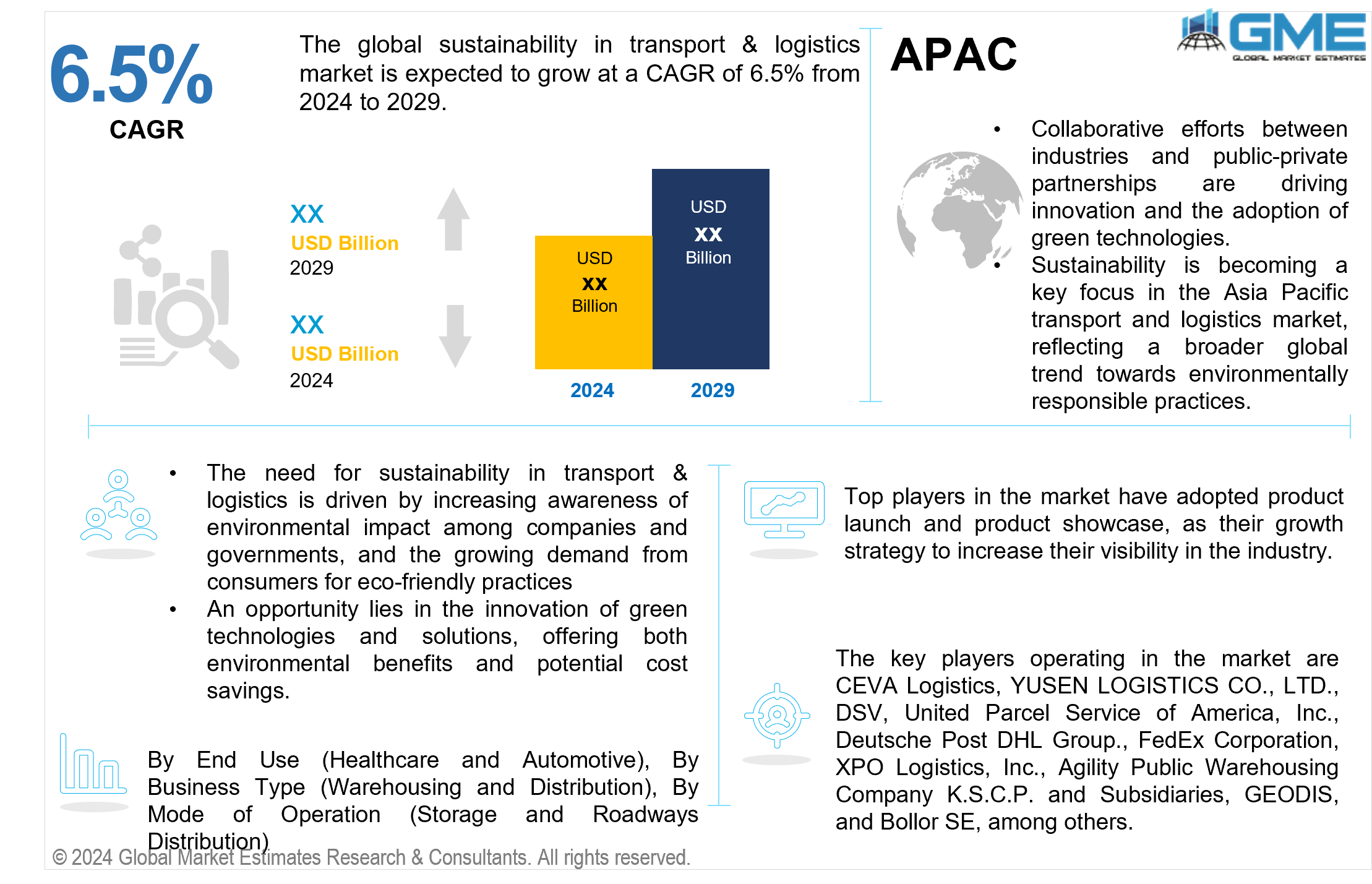 global sustainability in transport & logistics market