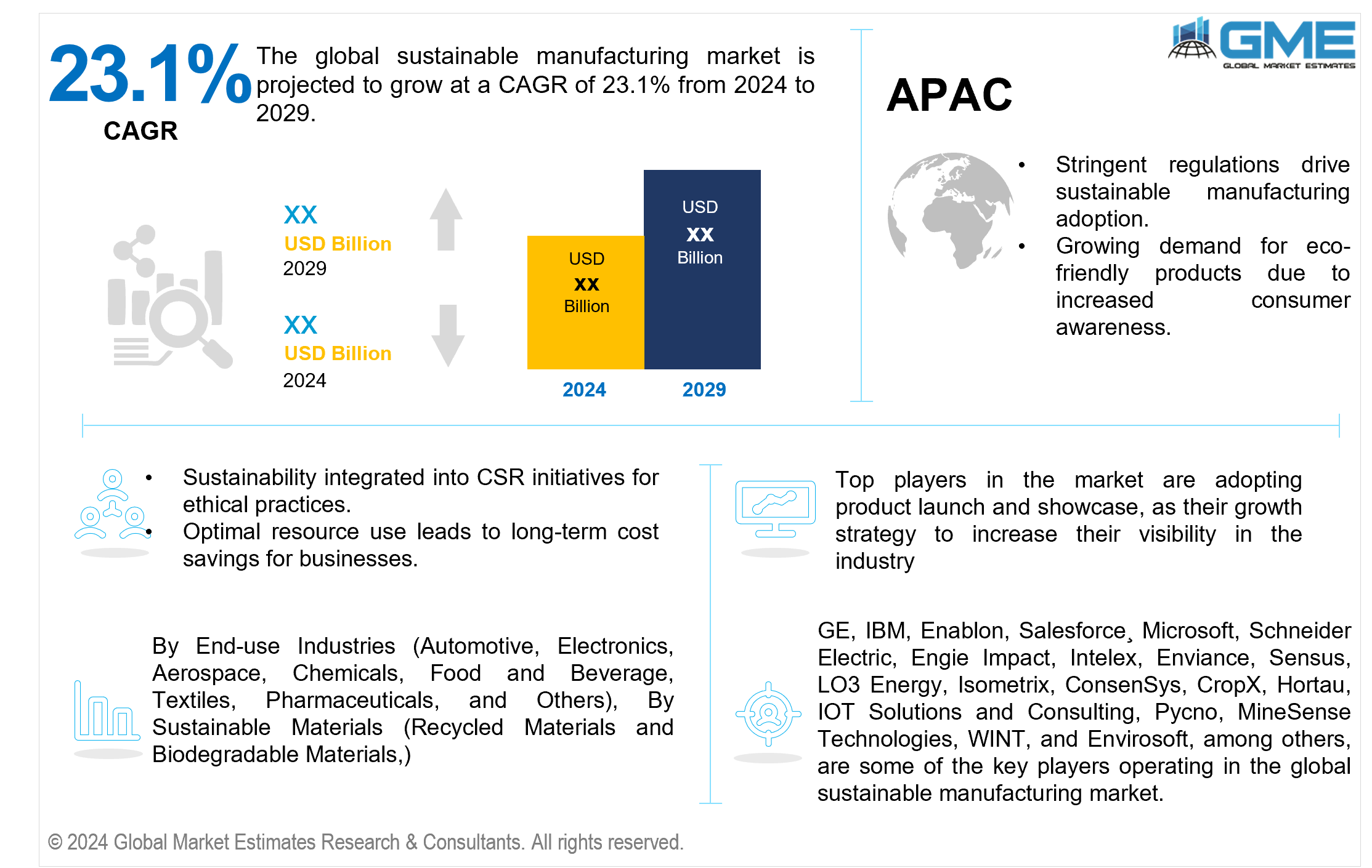 global sustainable manufacturing market