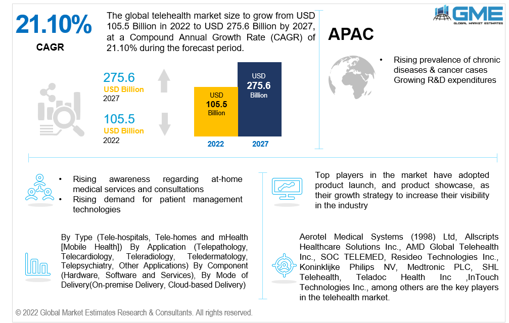 global telehealth market