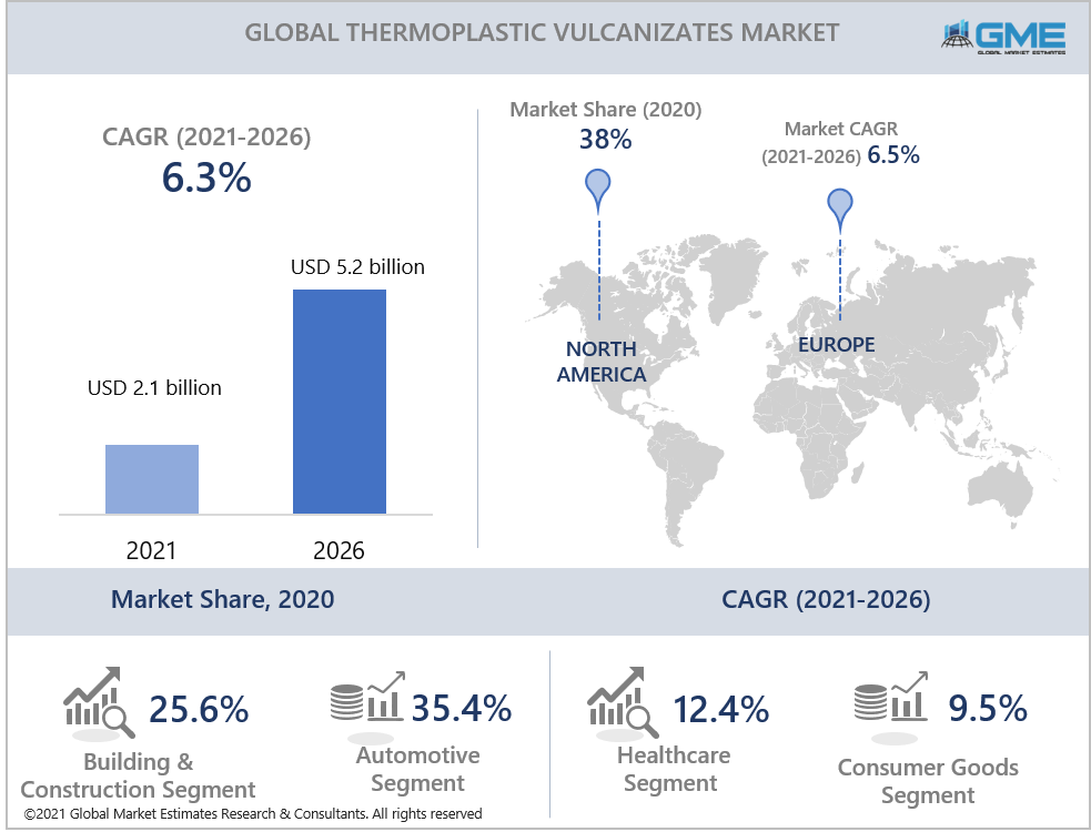 global thermoplastic vulcanizates market report