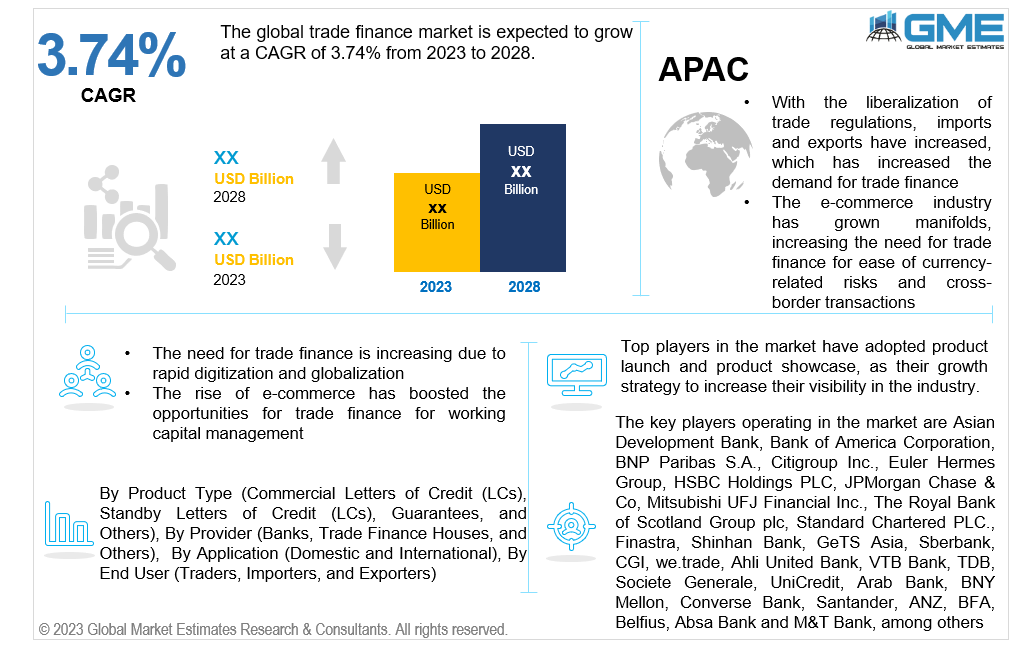 global trade finance market