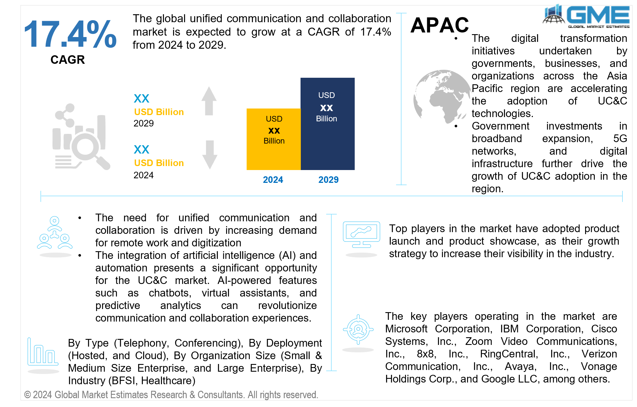 global unified communication and collaboration market