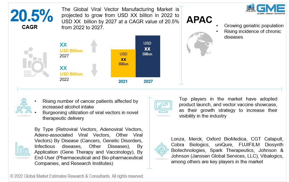 global viral vector manufacturing market 