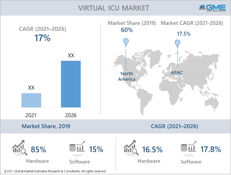 global virtual icu market report
