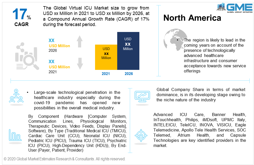 global virtual icu market 